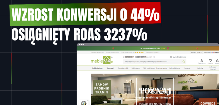 Jak podnieść ROAS do 3237%, obniżyć koszt reklam i zwiększyć konwersję o 44%?